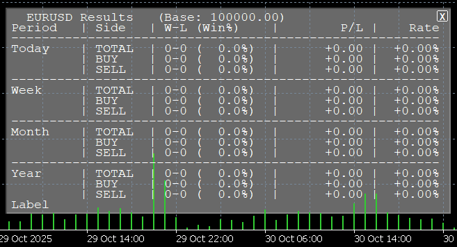 ライントレードを極める!LinearTradeEA