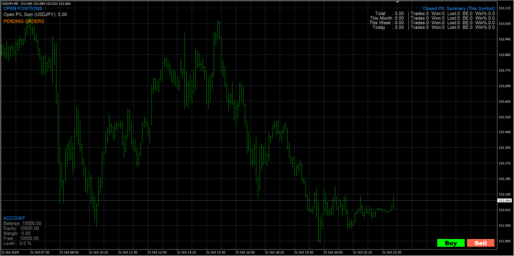 GVReceiverEAはMT4のストラテジーテスター上で裁量トレードの練習ができるツールです