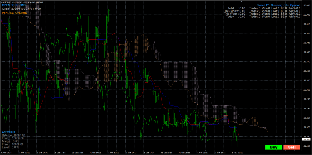 GVReceiverEAはMT4のストラテジーテスター上で裁量トレードの練習ができるツールです