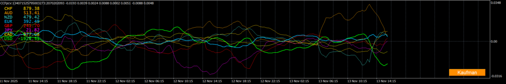 MT4用インジケーター『Currency Strength Analyzer with Kaufman』