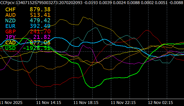 MT4用インジケーター『Currency Strength Analyzer with Kaufman』
