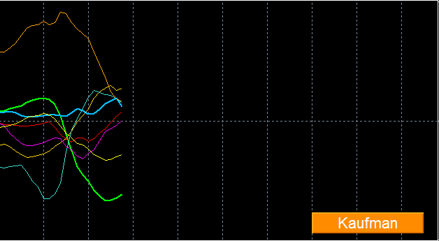 MT4用インジケーター『Currency Strength Analyzer with Kaufman』