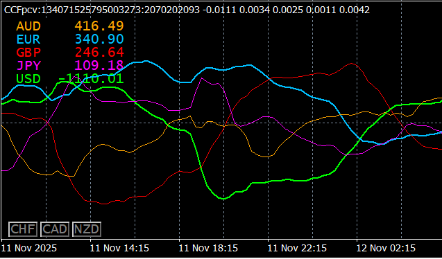 MT4用インジケーター『Currency Strength Analyzer with Kaufman』