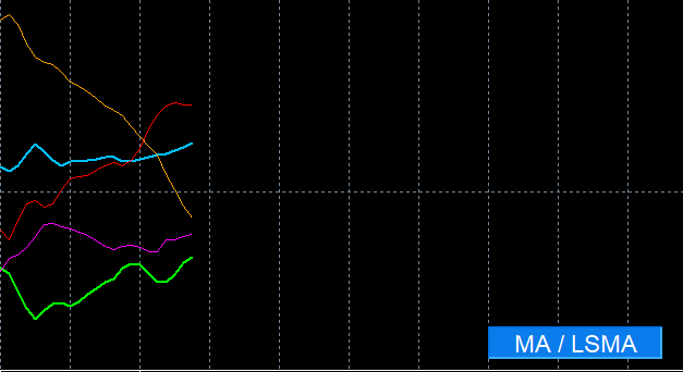 MT4用インジケーター『Currency Strength Analyzer with Kaufman』