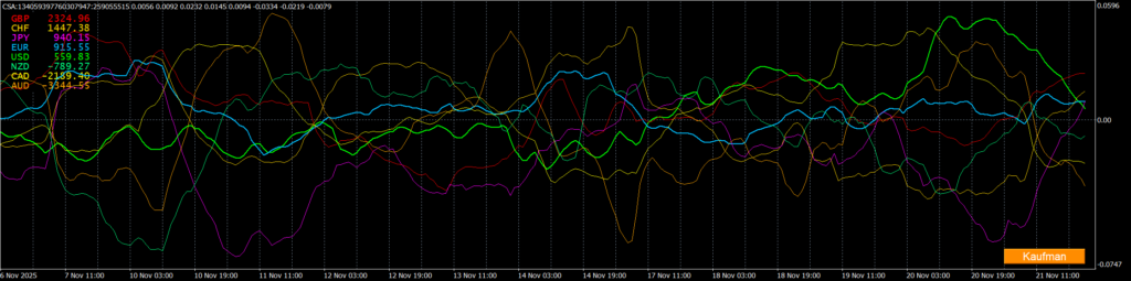 MT4用インジケーター『Currency Strength Analyzer with Kaufman』